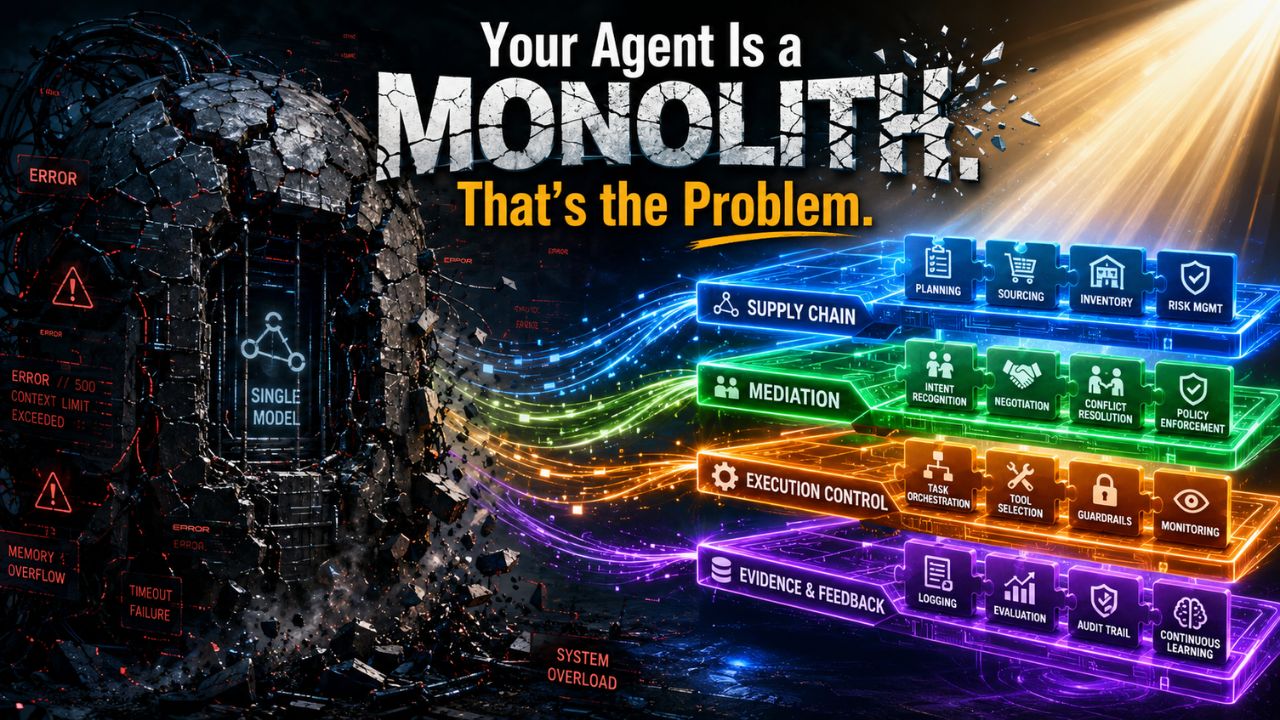 Monolithic agent architecture vs 4-layer modular skill architecture - AI agent infrastructure transformation visualization