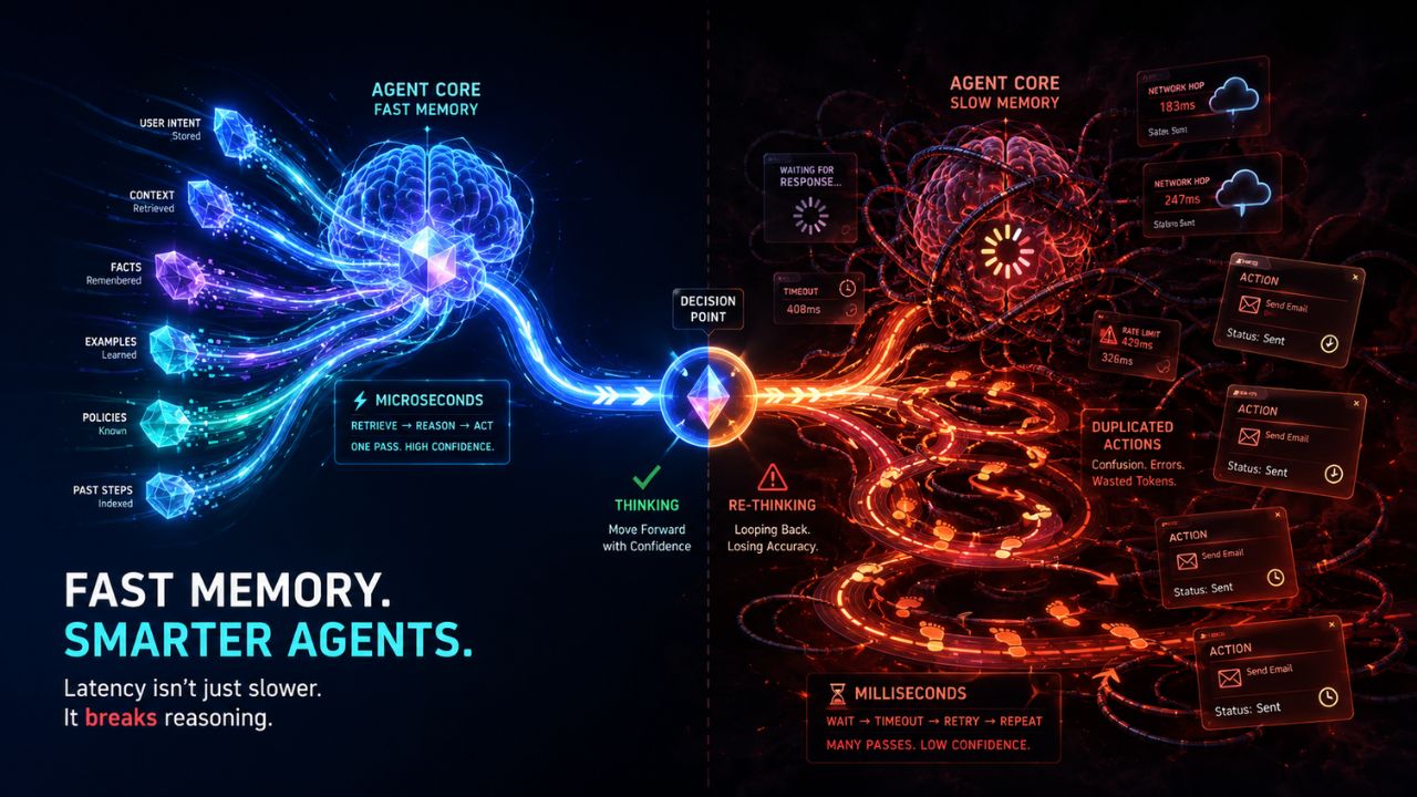 Your Agent's Memory Is Too Slow to Think - PhantomByte