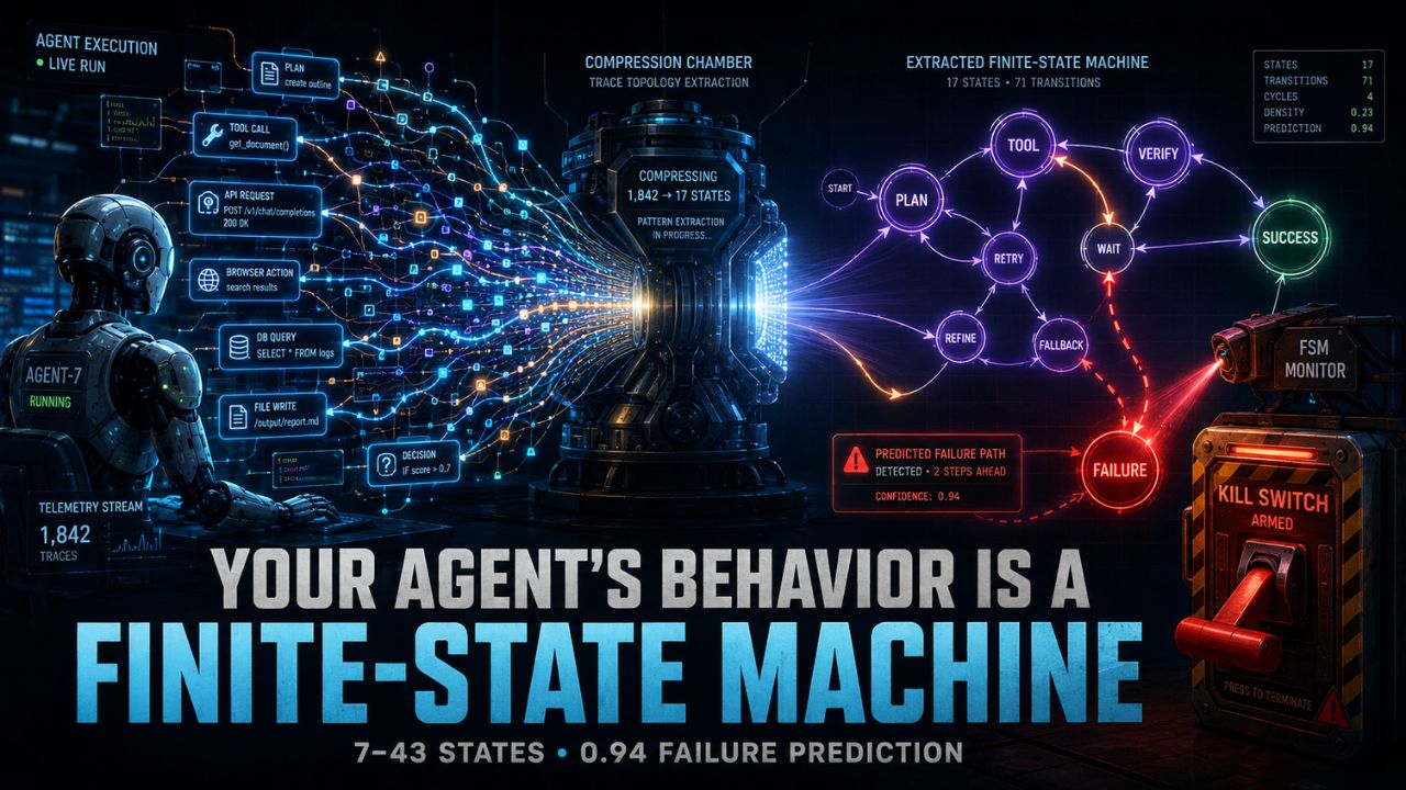 Agent execution traces being compressed into a finite-state machine that predicts failure