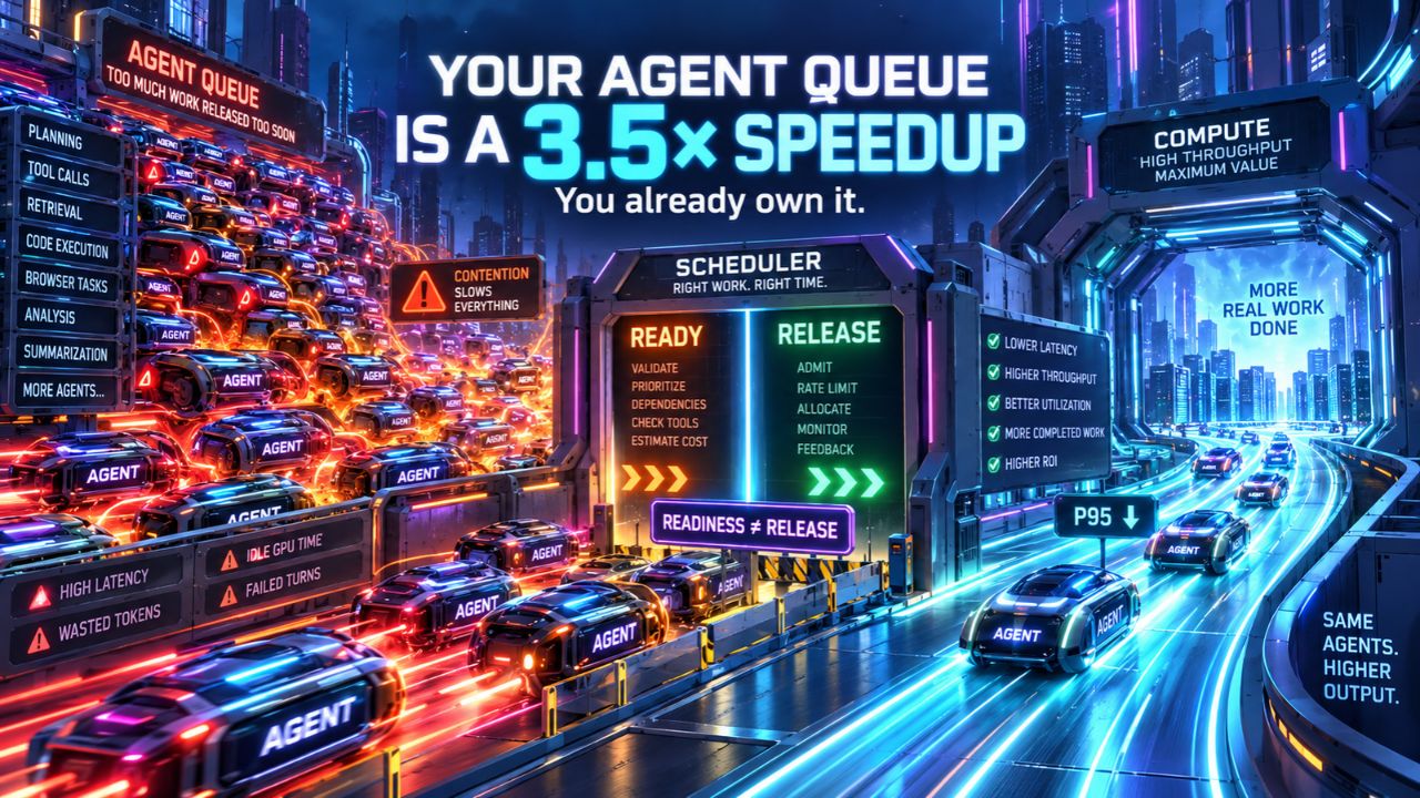 Infographic contrasting a congested agent queue on the left, where too much work is released too soon and latency climbs, with a free-flowing compute lane on the right where readiness and release are split for lower P95 and higher throughput