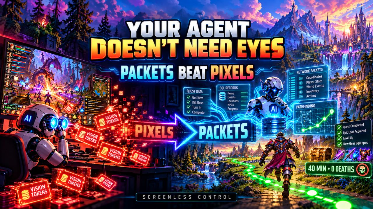 A screenless AI agent choosing packets over pixels, with vision tokens piling up on the pixel side and network packets, SQL records, pathfinding, and quest data on the protocol side, labeled 40 min and 0 deaths