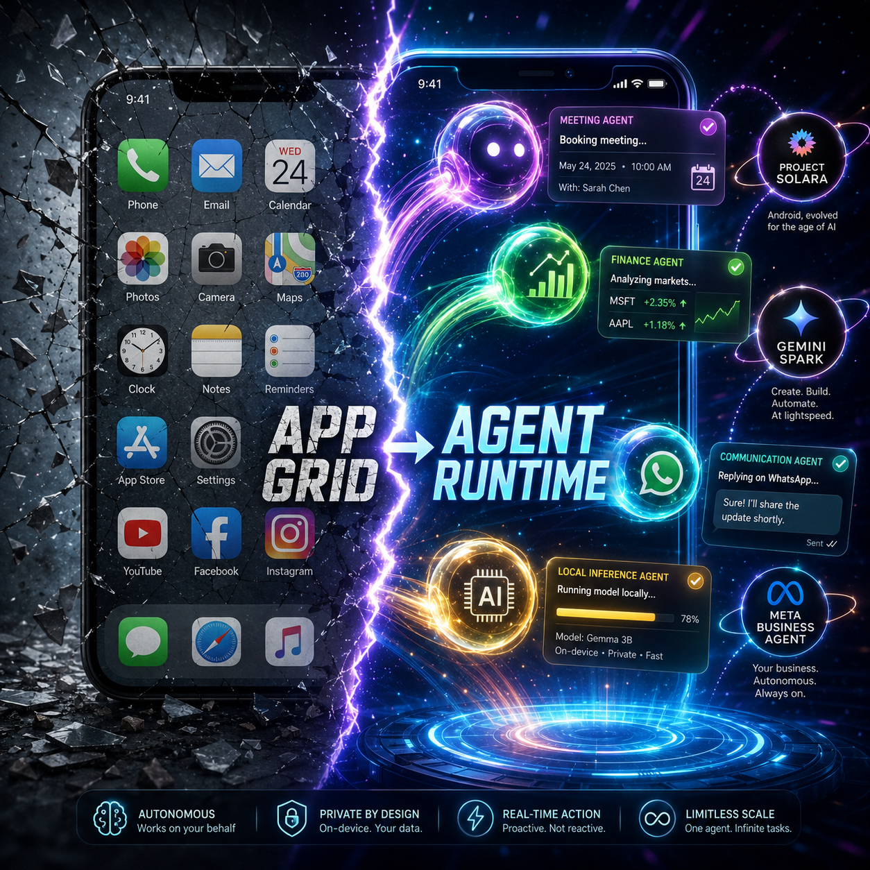 AI agent operating system architecture showing the shift from app grid to agent runtime paradigm